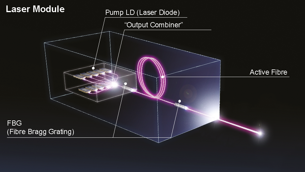 Read more about the article Cara Alternatif untuk Pembangkitan Fiber Laser