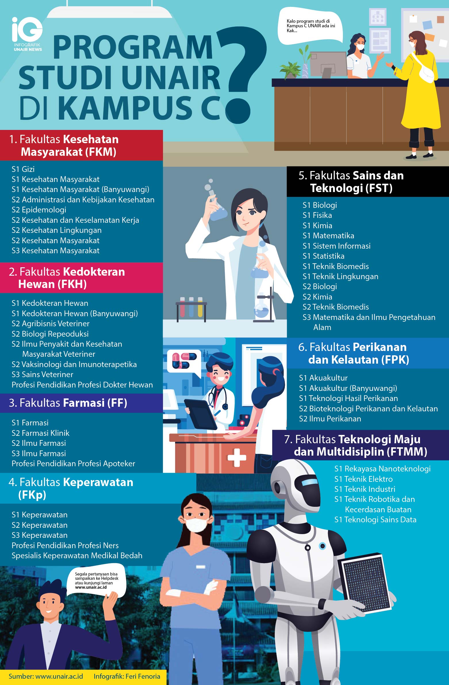 Read more about the article Infografik: Daftar Program Studi UNAIR di Kampus C