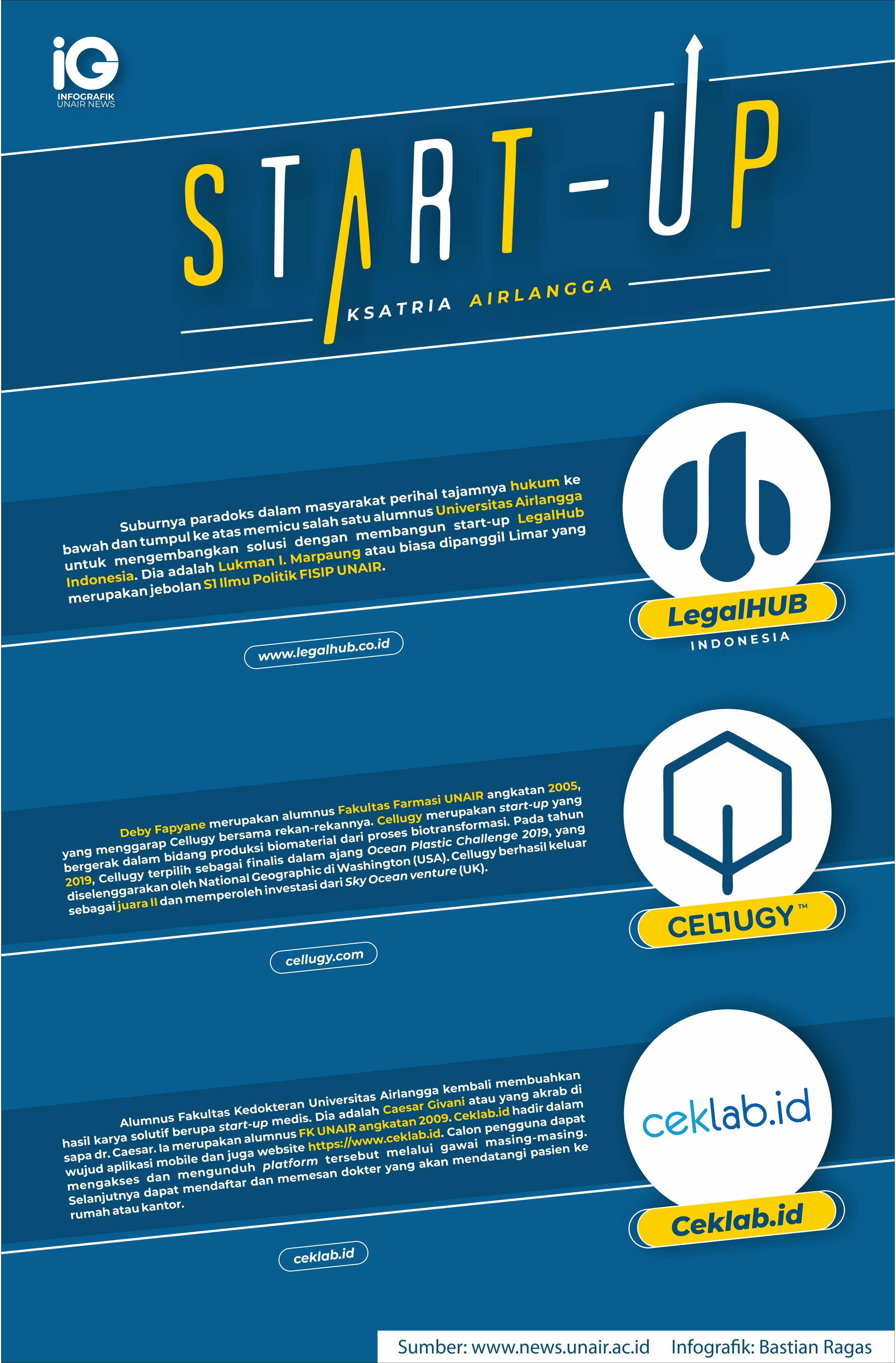 Read more about the article Infografik: 3 Start-Up Karya Alumni UNAIR