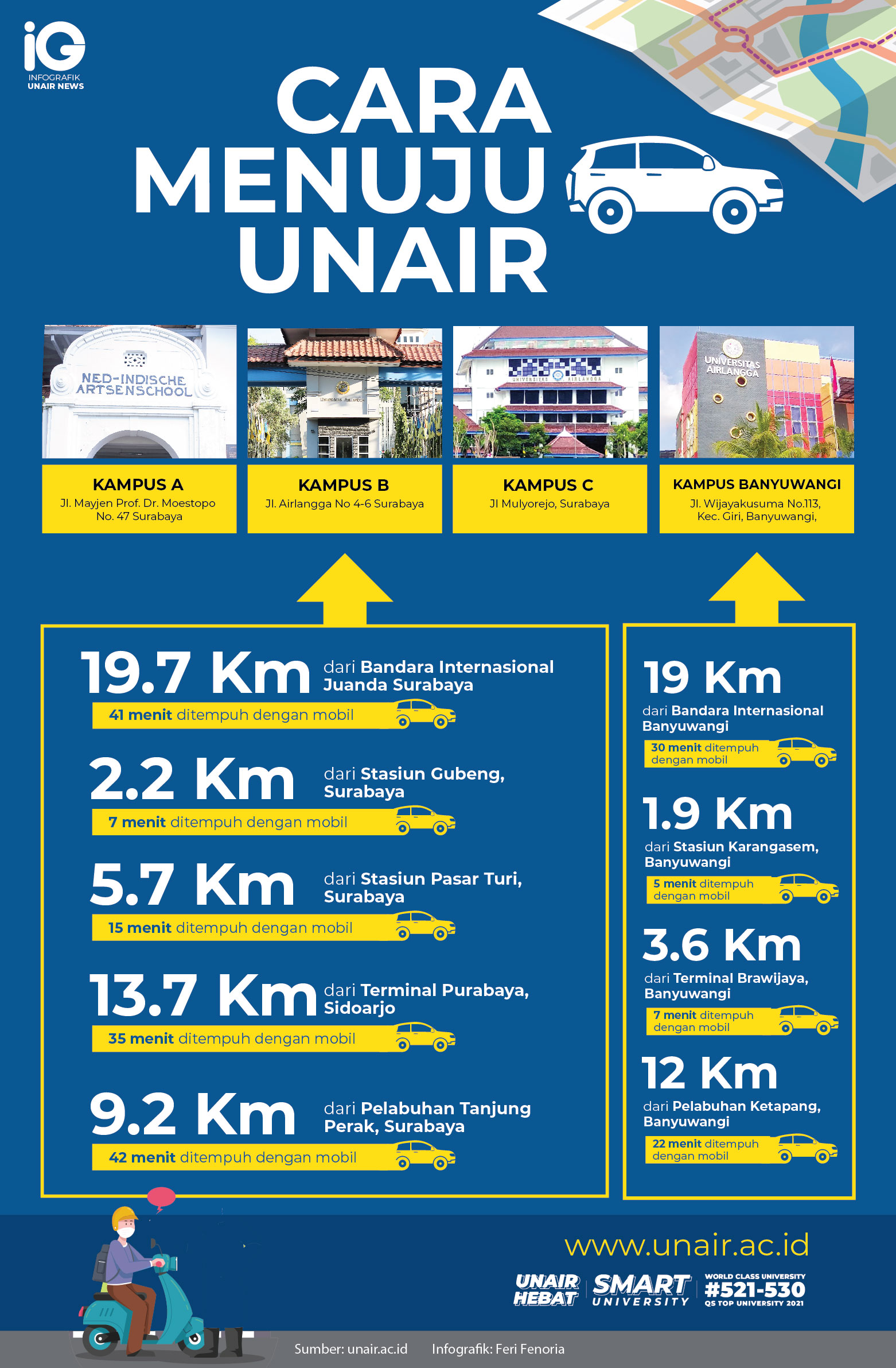 Read more about the article Infografik: Cara Menuju UNAIR