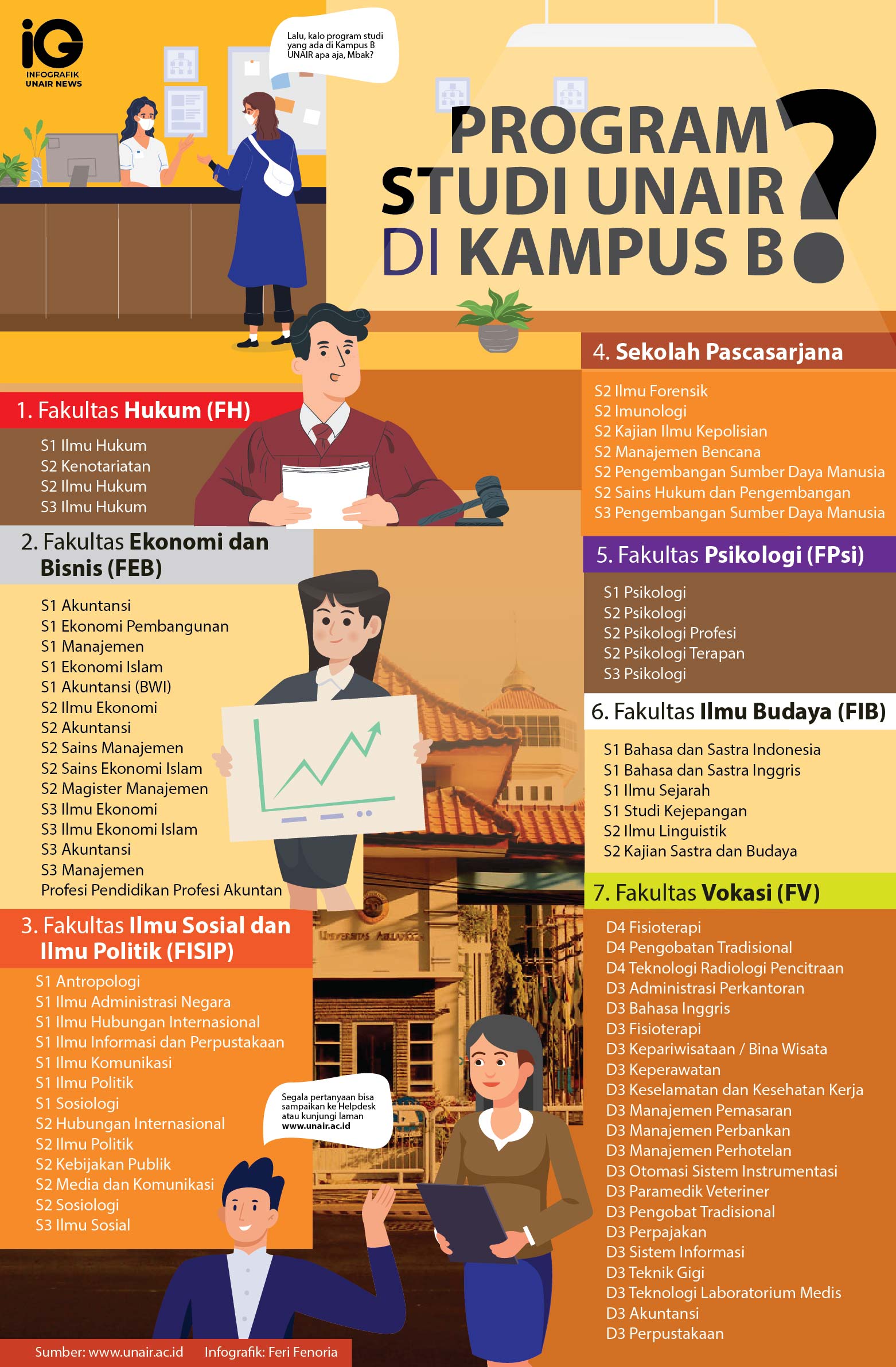Read more about the article Infografik: Program Studi UNAIR di Kampus B