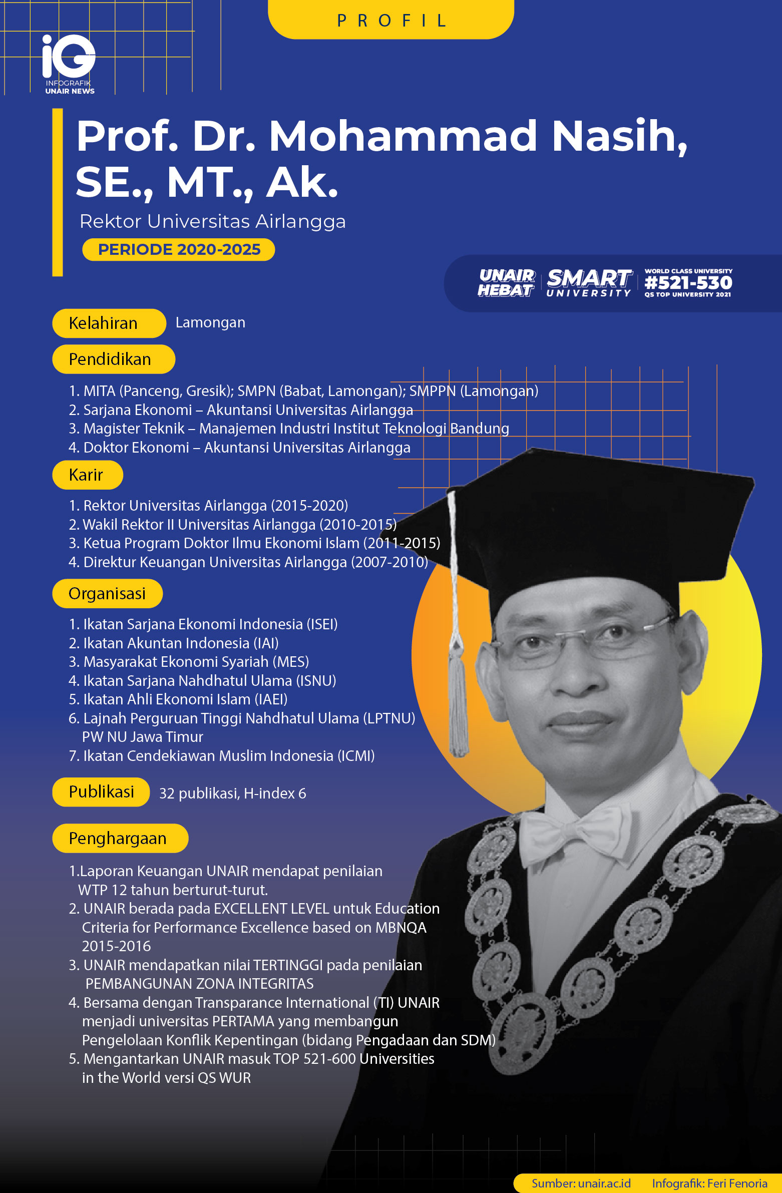 Read more about the article Profil: Prof. Dr. Mohammad Nasih, SE., MT., Ak