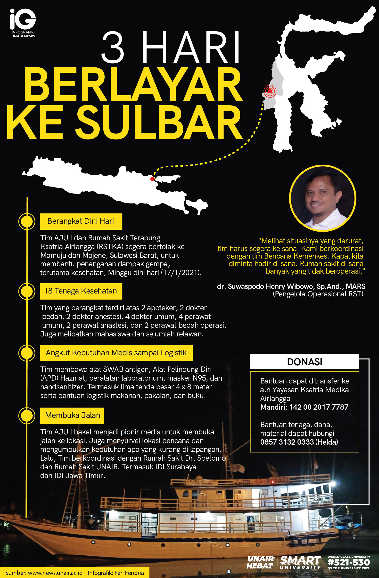 Read more about the article Infografik: RSTKA 3 Hari Berlayar Menuju Sulbar