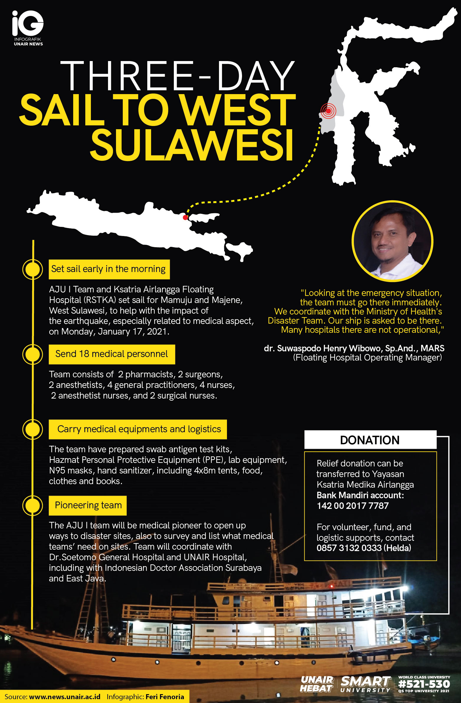 Read more about the article RSTKA’s three-day sail to West Sulawesi