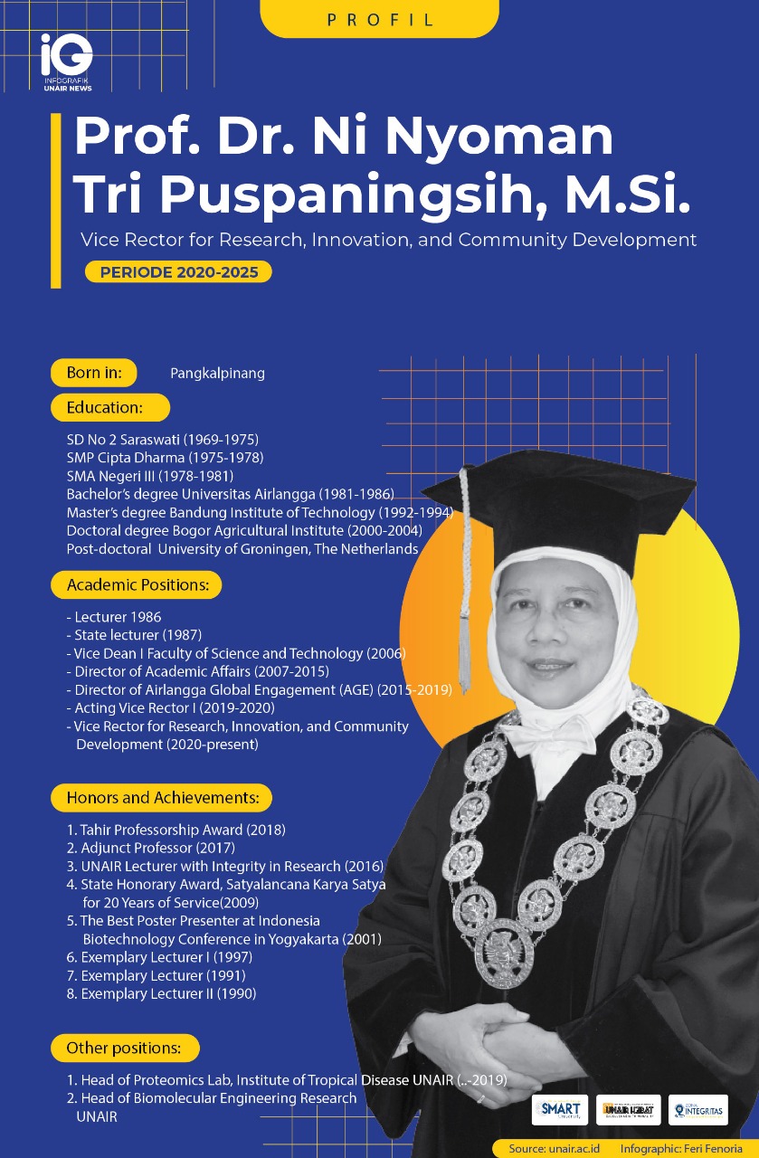 Read more about the article Profile: Prof. Dr. Ni Nyoman Tri Puspaningsih, M.Si.