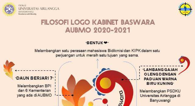 Read more about the article Filosofi Mendalalam Makna Kabinet Baswara Bagi AUBMO UNAIR Banyuwangi 2021