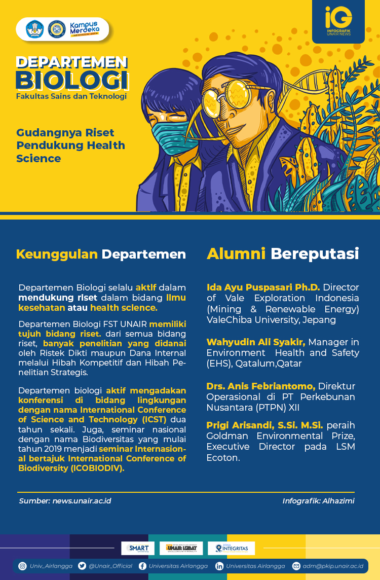Read more about the article Infografik: Lebih Dekat dengan Departemen Biologi