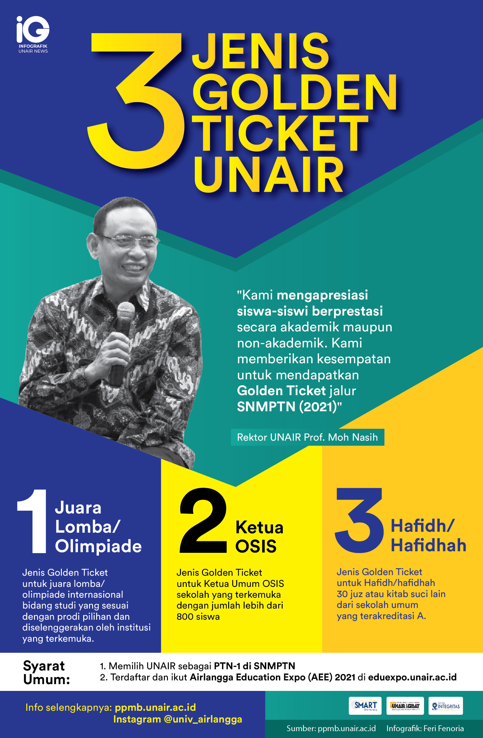 Read more about the article Infografik: 3 Jenis “Golden Ticket” UNAIR