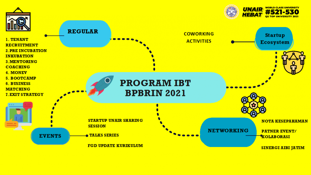 unair-supports-students-and-alumni-start-ups-through-business-incubator