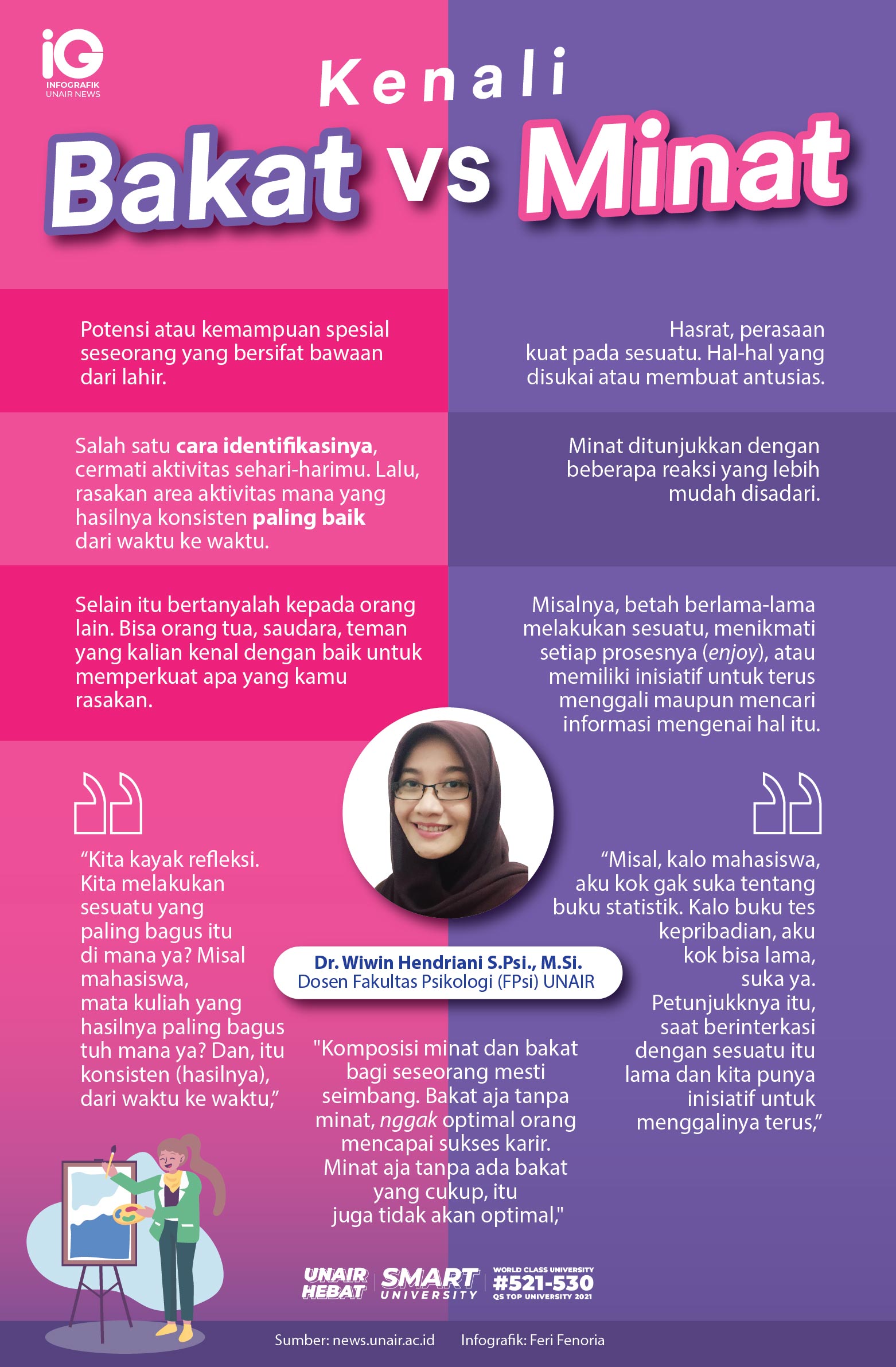 Read more about the article Infografik: Mari Kenali Karakter Bakat dan Minat