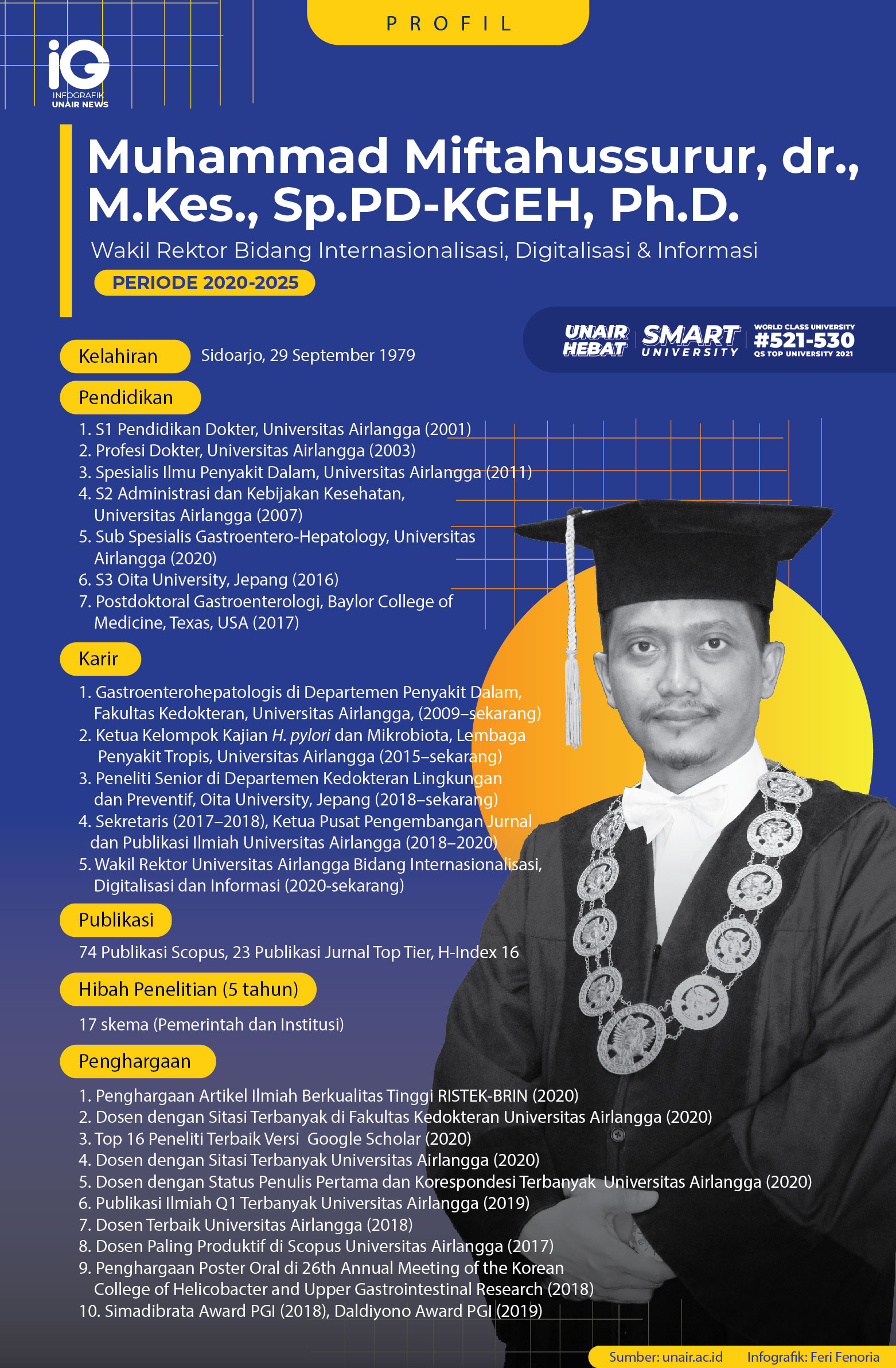 Read more about the article Profil: dr. Muhammad Miftahussurur, M.Kes., Sp.PD-KGEH., Ph.D