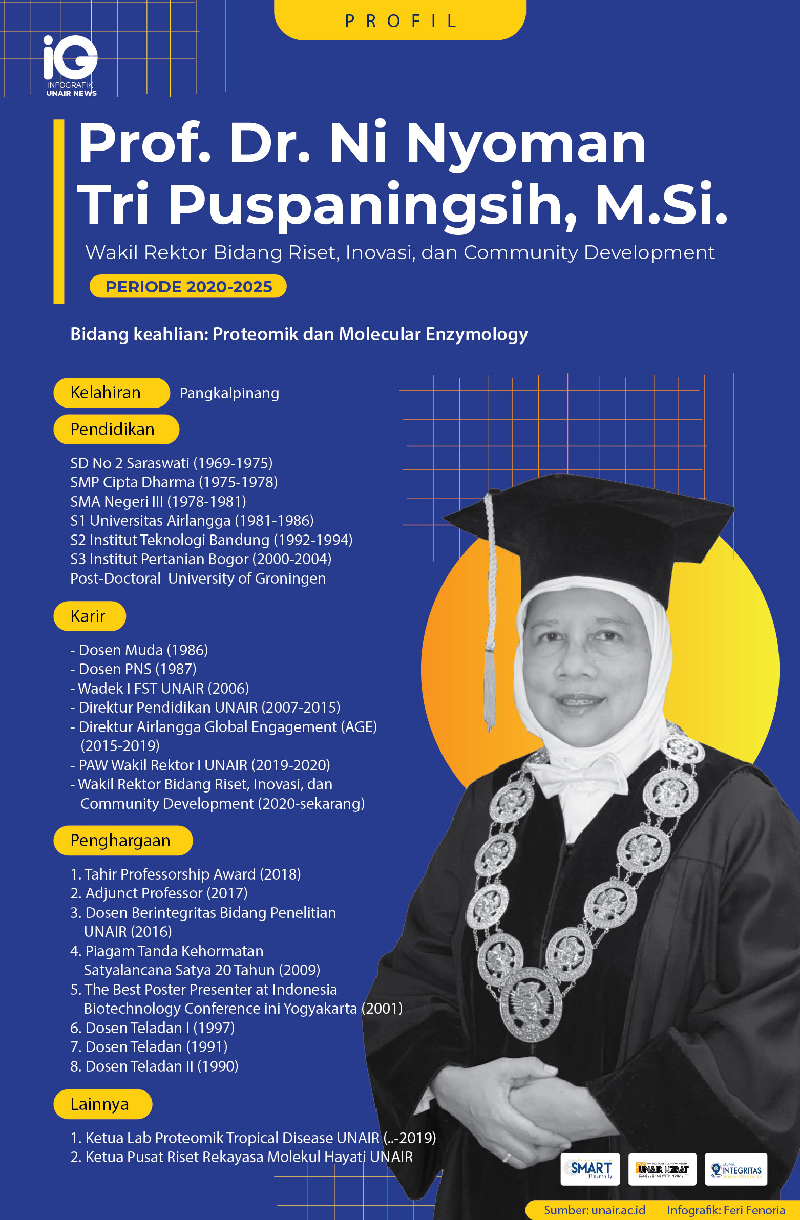 Read more about the article Profil: Prof. Dr. Ni Nyoman Tri Puspaningsih, M.Si.