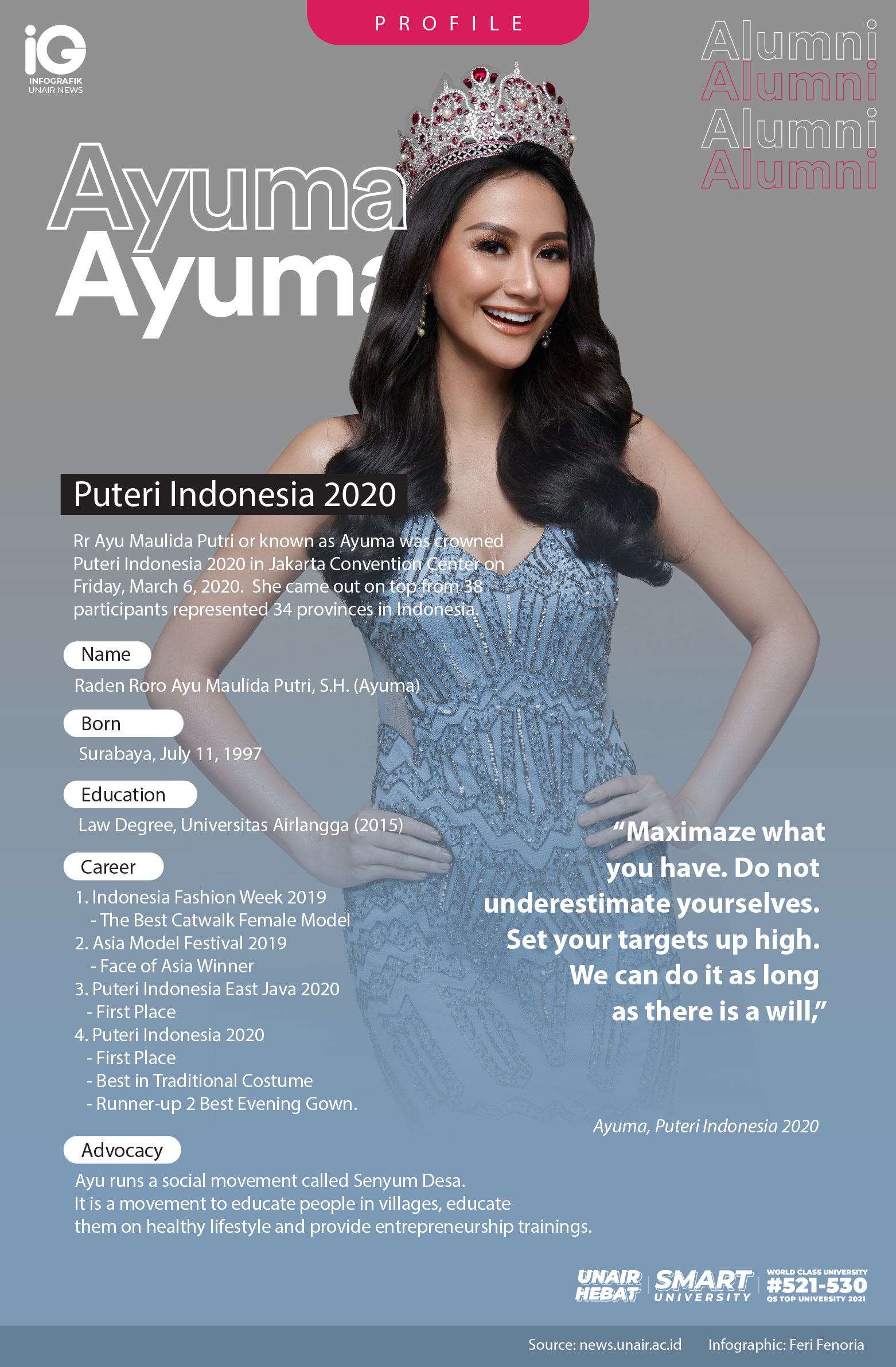 Read more about the article Alumna Profile: Rr Ayu Maulida Putri, S.H