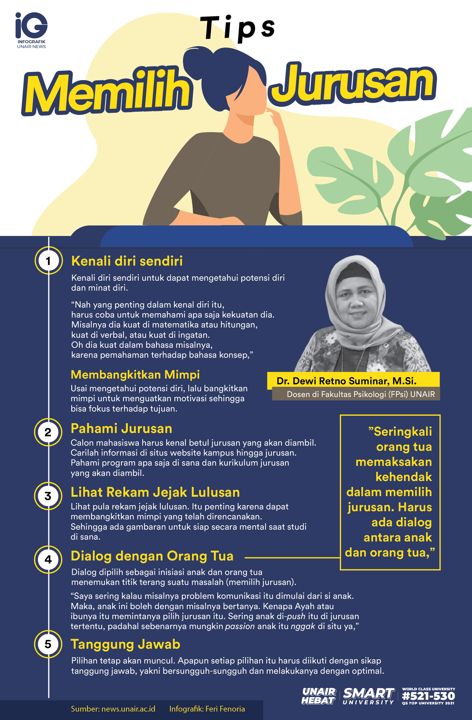 Read more about the article Infografik: Tips Memilih Jurusan Kata Dosen Psikologi