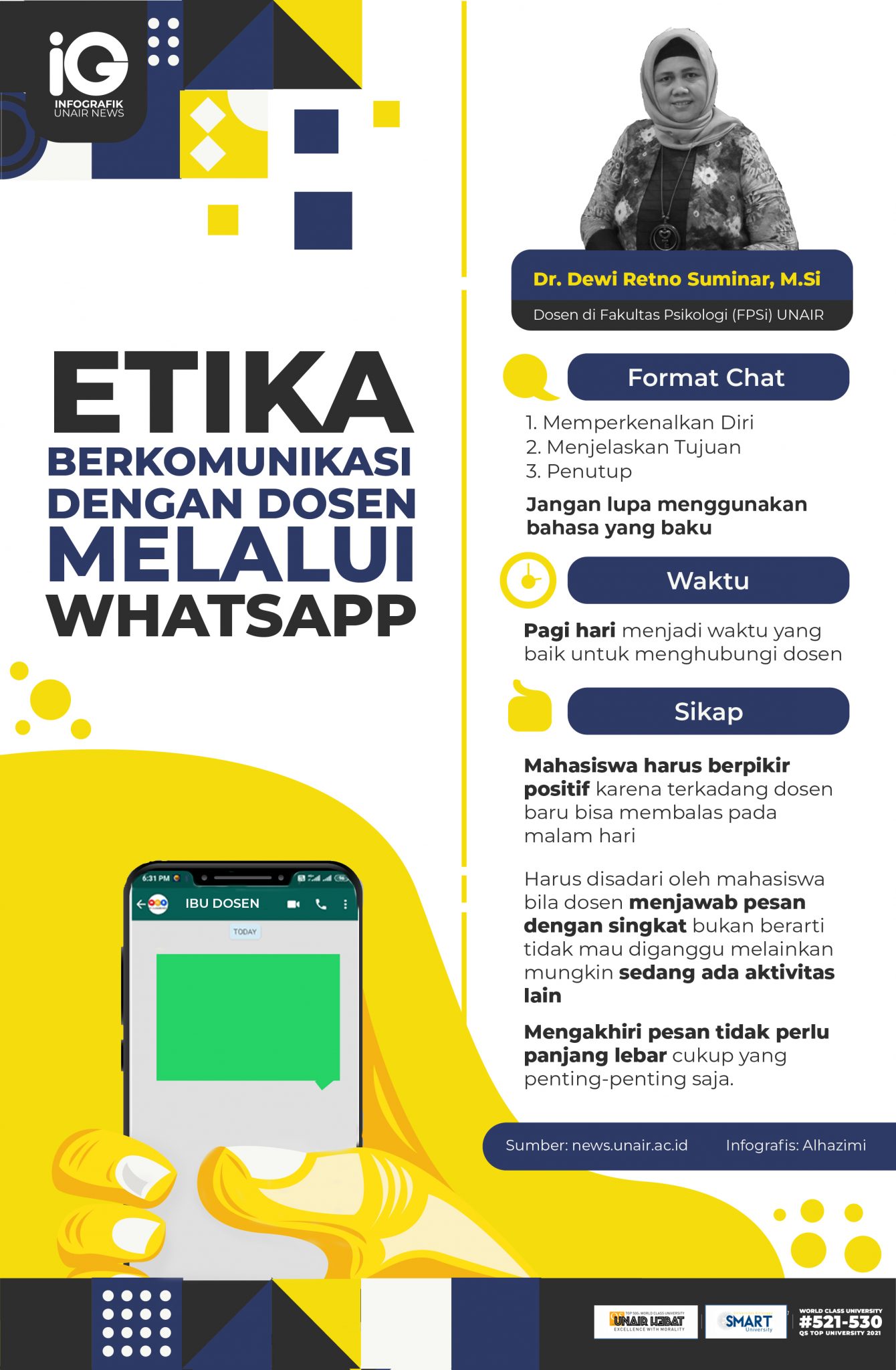 Infografik Etika Berkomunikasi Digital Dengan Dosen Unair News