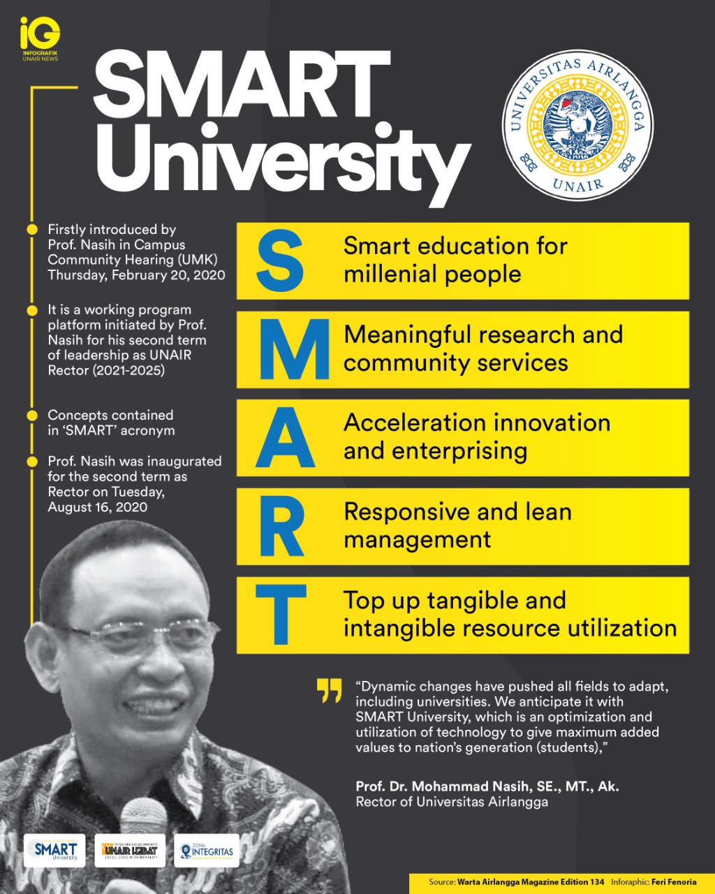 Read more about the article SMART University a la Universitas Airlangga