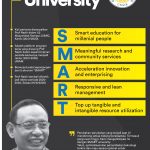 Infografik: SMART University Ala Universitas Airlangga