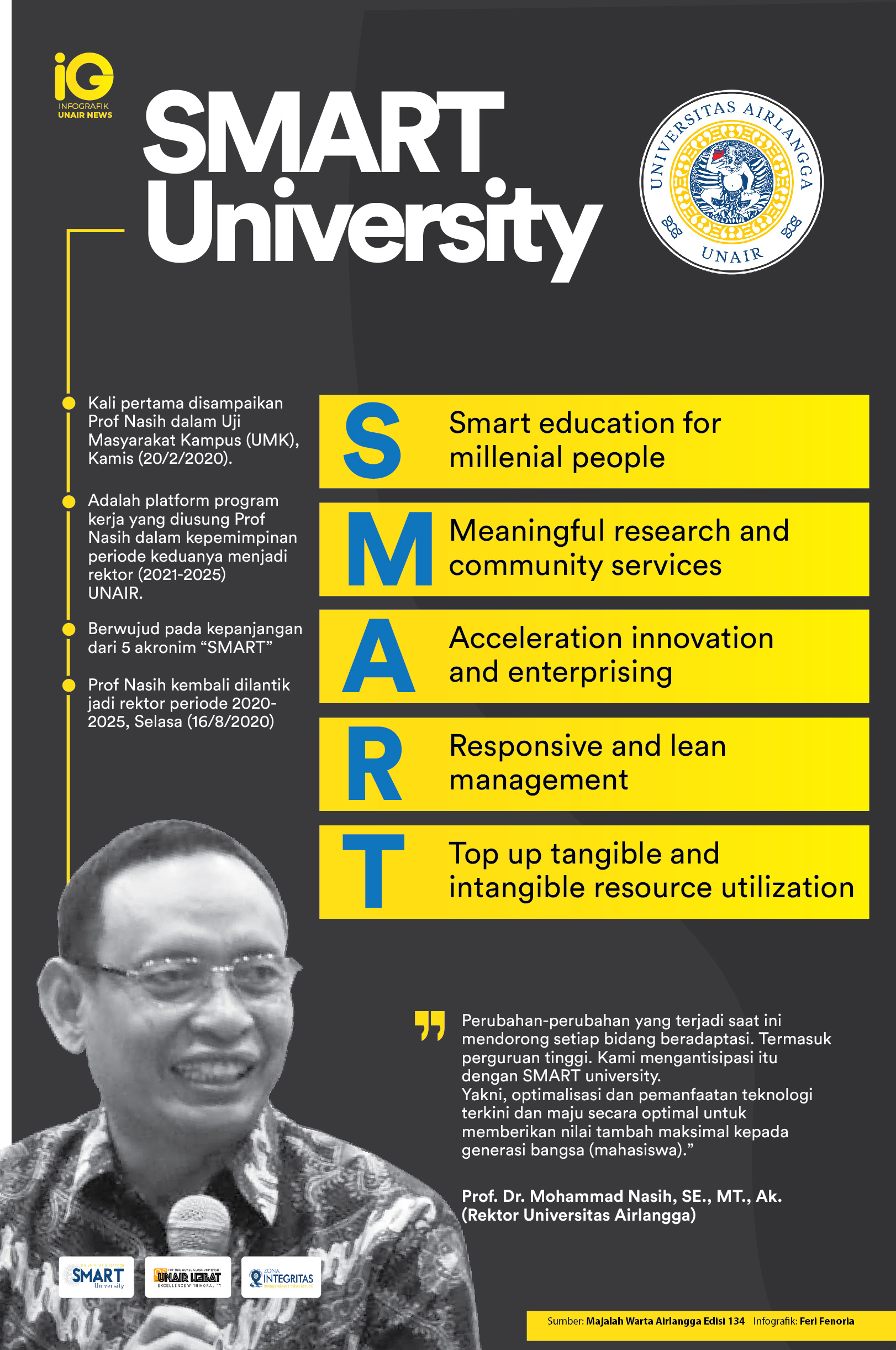 Read more about the article Infografik: SMART University Ala Universitas Airlangga