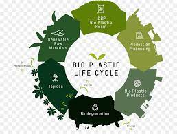 Read more about the article Biodegradasi  Bioplastic dari  Limbah  Selulosa Karaginan Menggunakan Plastilizer Sorbitol