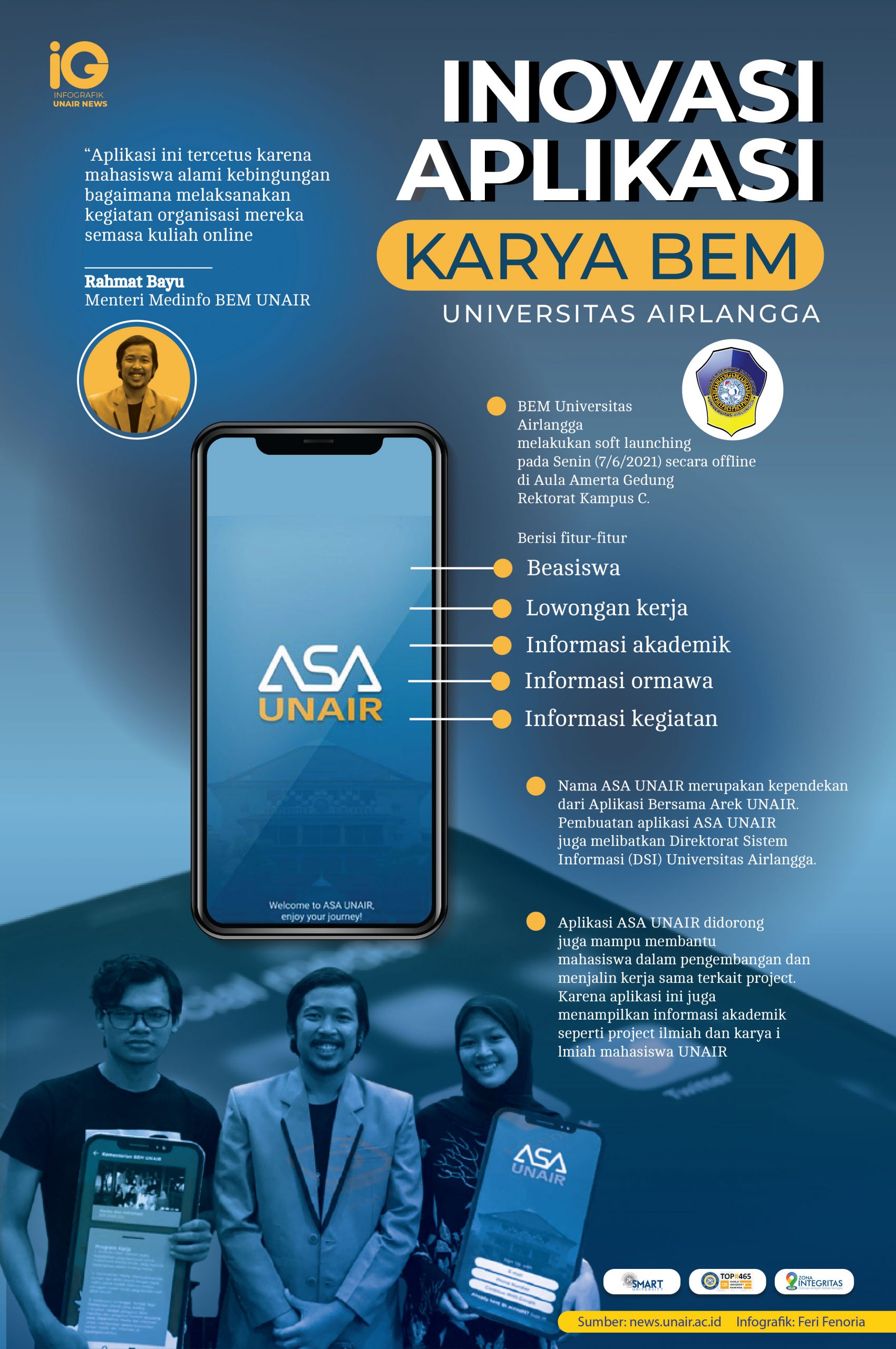 Read more about the article Infografik: Inovasi Aplikasi Karya BEM Universitas Airlangga