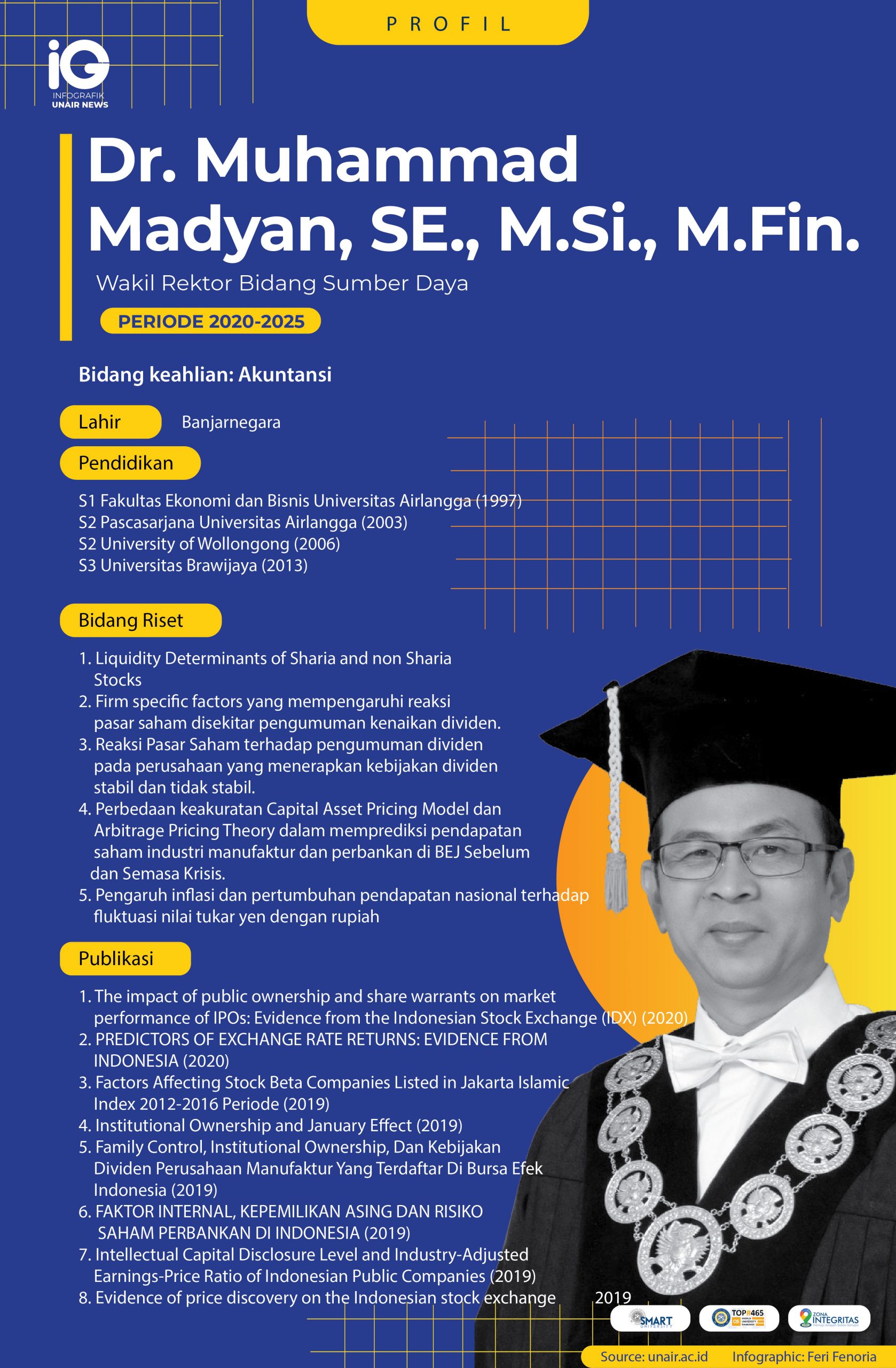 Read more about the article Profil: Dr. Muhammad Madyan, SE., M.Si., M.Fin.