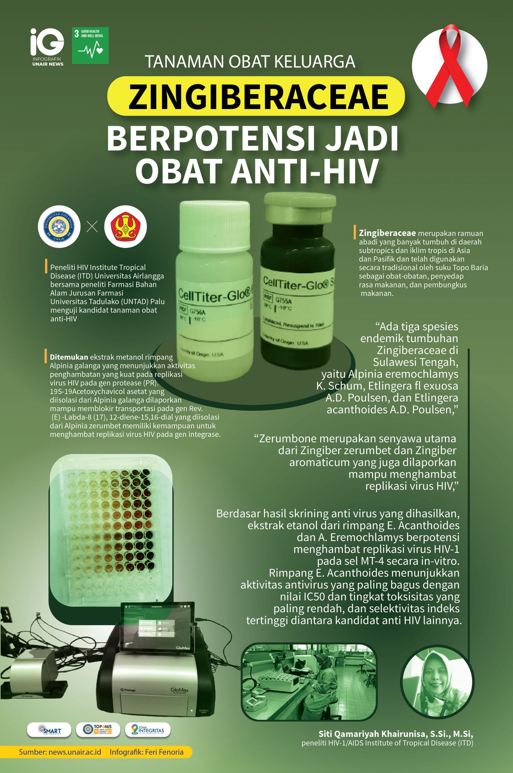 Read more about the article Infografik: Toga Zingiberaceae Berpotensi Jadi Obat Anti-HIV