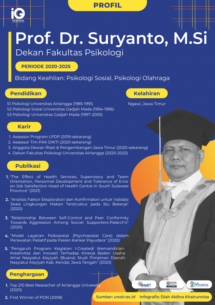 Infografik: Diah Aldina