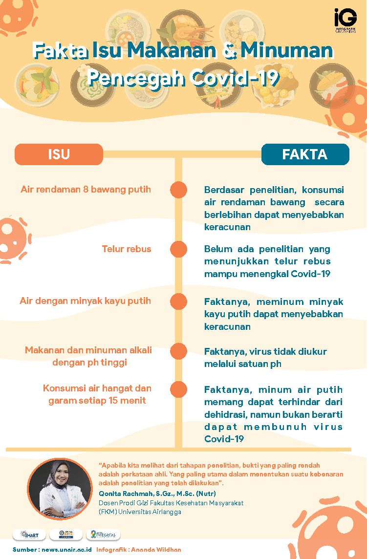 Read more about the article Infografik: Fakta Isu Makanan & Minuman Pencegah Covid-19