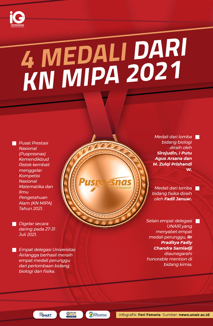 Read more about the article Infografik: 4 Medali dari KN MIPA 2021