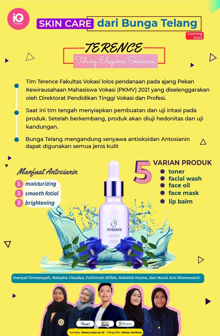 Read more about the article Infografik: Skin Care dari Daun Telang