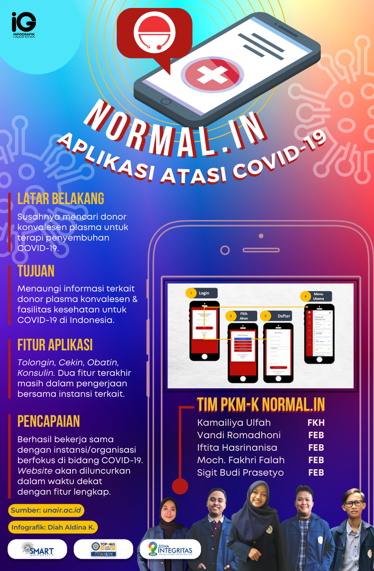 Read more about the article Infografik: Normal.in, Aplikasi Penanganan Covid-19