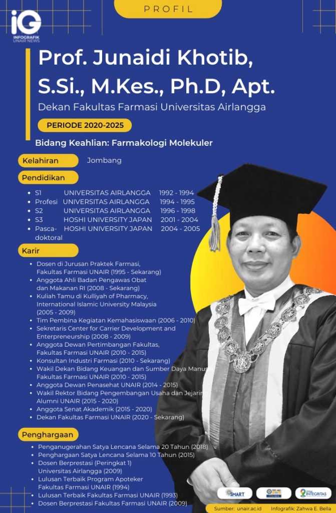 Infografik: Zahwa Bela