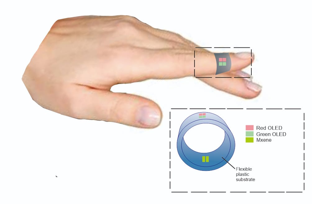 Illustration of Oxygen Saturation Sensor Ring. (Photo: Personal documentation)