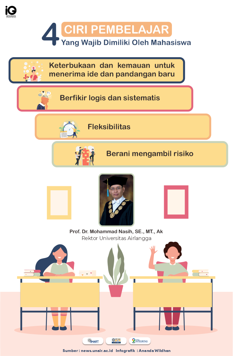 Infografik: 4 Ciri Pembelajar Menurut Rektor UNAIR