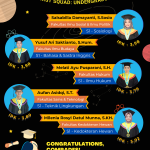 Infografik: Wisudawan Terbaik September 2021 UNAIR