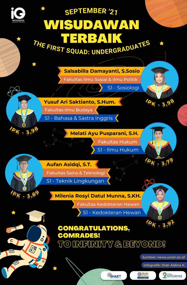 Infografik: Wisudawan Terbaik September 2021 UNAIR