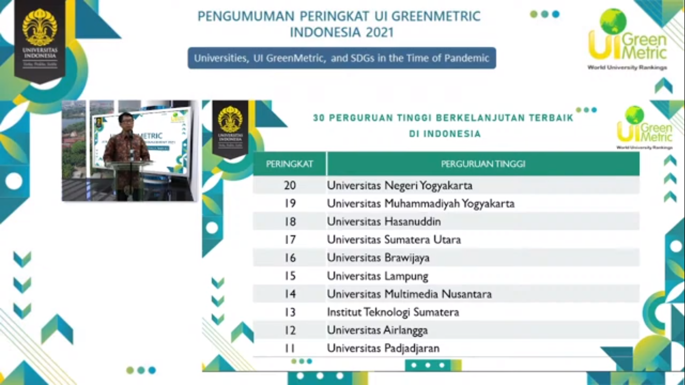Read more about the article UNAIR ranked 12th in UI GreenMetric 2021