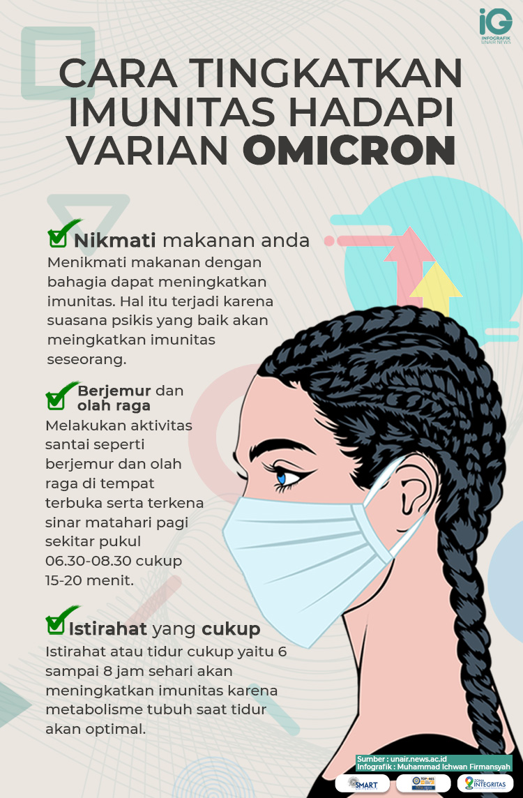 Read more about the article Infografik: Cara Tingkatkan Imunitas Hadapi Varian Omicron