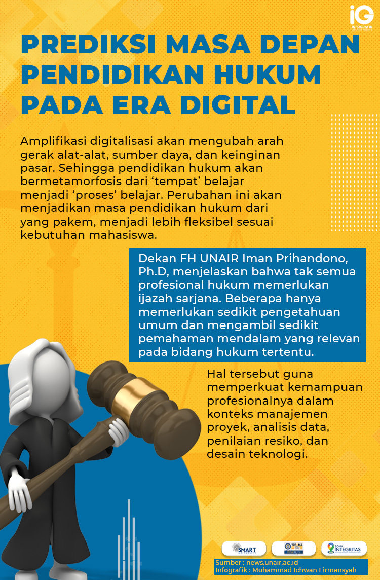Read more about the article Infografik: Prediksi Masa Depan Pendidikan Hukum pada Era Digital