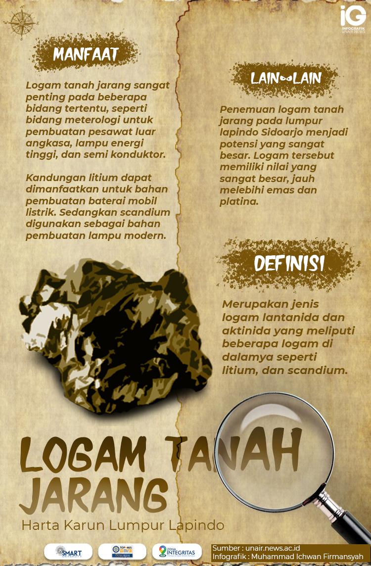 Read more about the article Infografik: Logam Tanah Jarang
