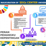 UNAIR-Jawa Timur Berkomitmen Perkuat Realisasi Program SDGs