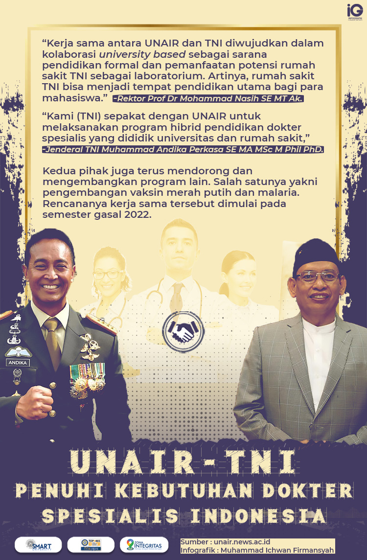 Read more about the article Infografik: UNAIR-TNI Penuhi Kebutuhan Dokter Spesialis Indonesia
